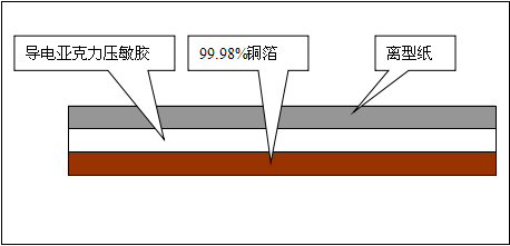 雙導(dǎo)銅箔膠帶 雙導(dǎo)銅箔膠帶