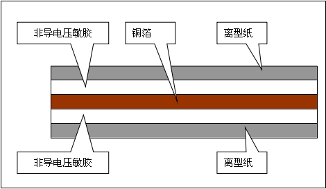雙面膠單導銅箔膠帶100um（模切行業(yè)用）