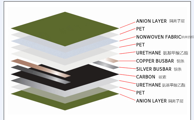 電熱膜銅箔應(yīng)用 電熱膜銅箔應(yīng)用