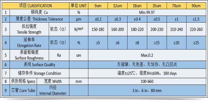 高精壓延銅箔規(guī)格書 高精壓延銅箔規(guī)格書